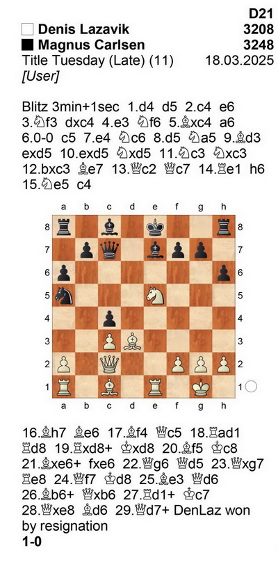 400 Lazavik Carlsen 18 марта 2025 Title Tuesday Late PDF