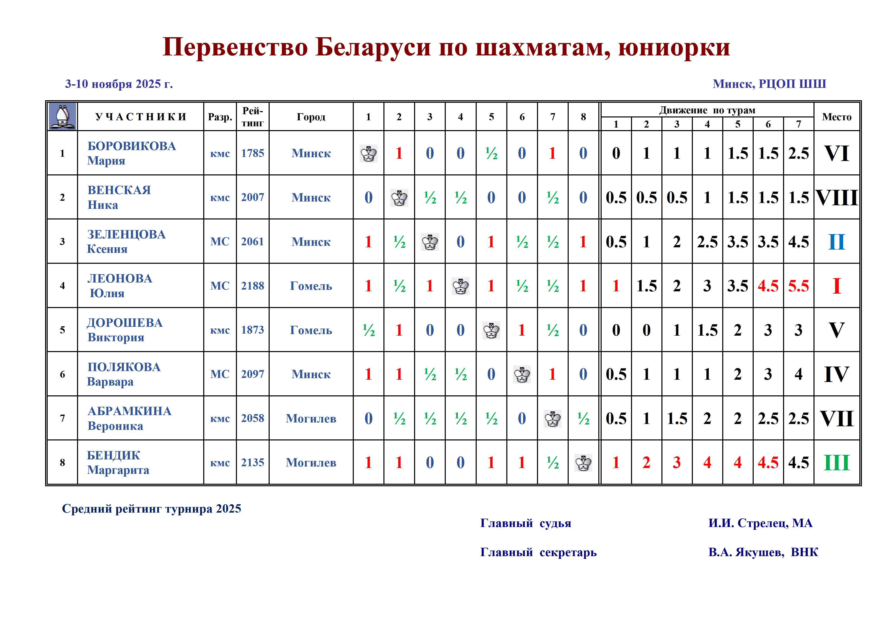 7 Ch BLR 20 2024 Ж 8