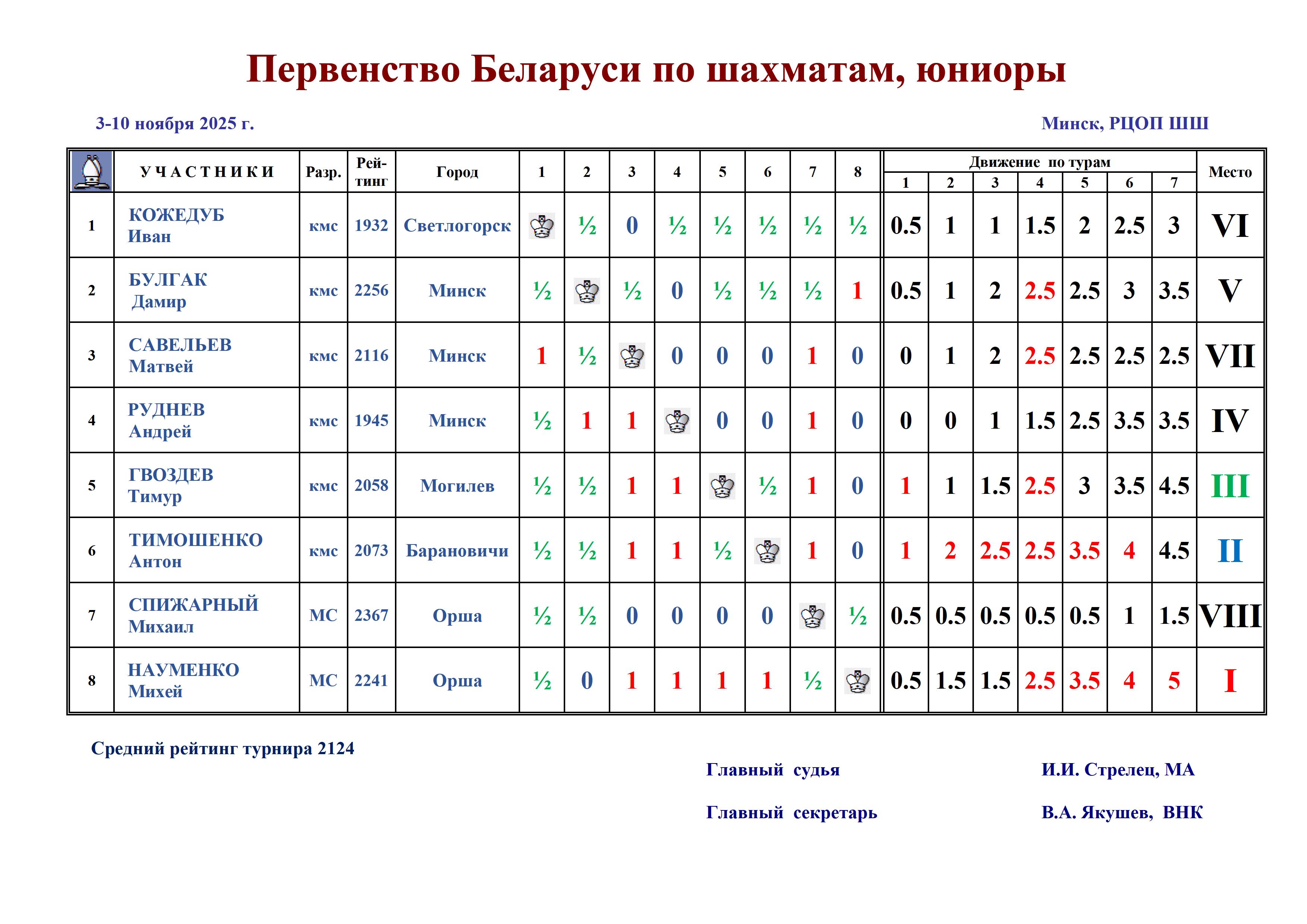 7 Ch BLR 20 2024 м 8