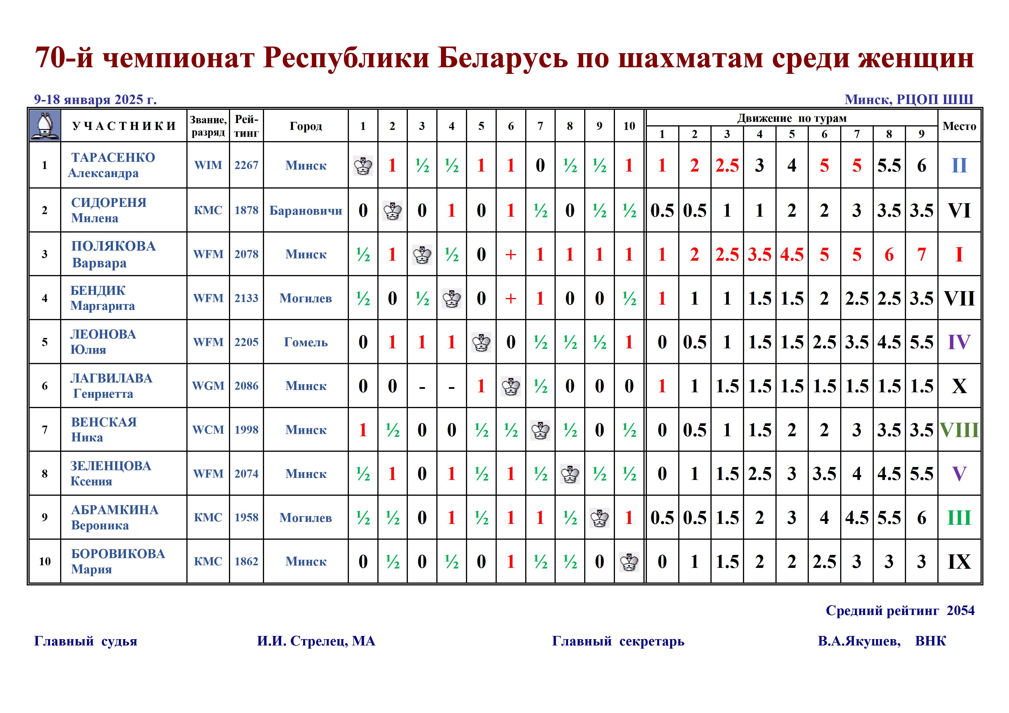 Ch BLR 2026 ж