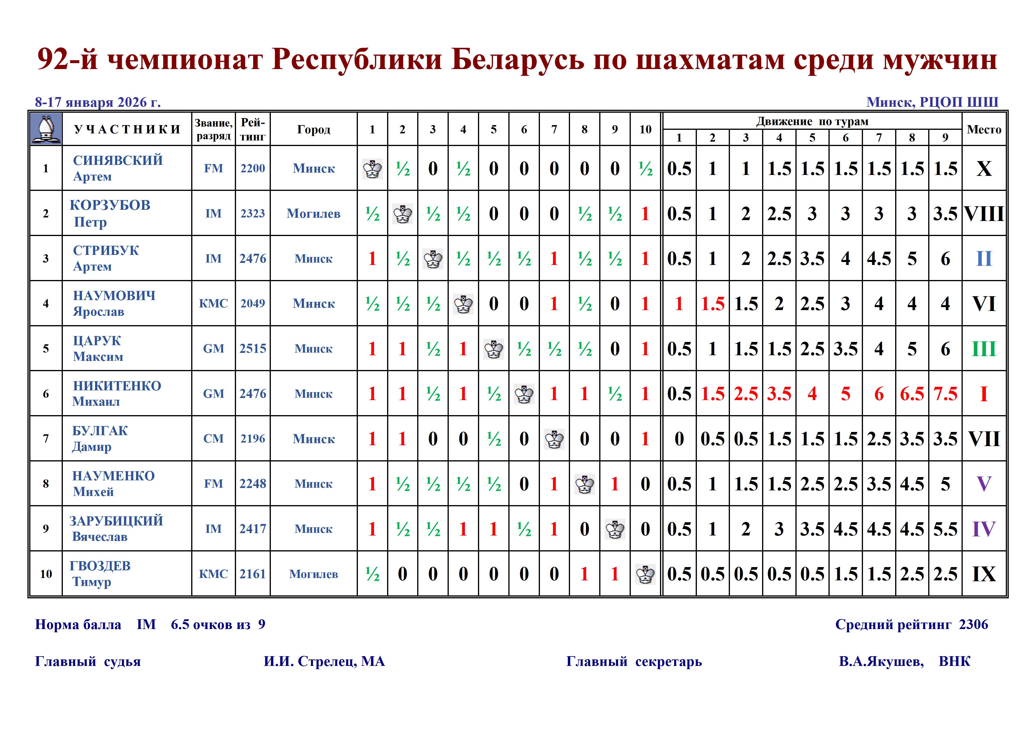Ch BLR 2026 м6aa