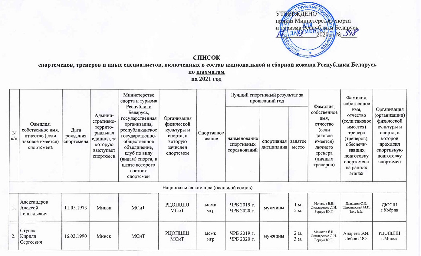 Списочный состав автомобилей это