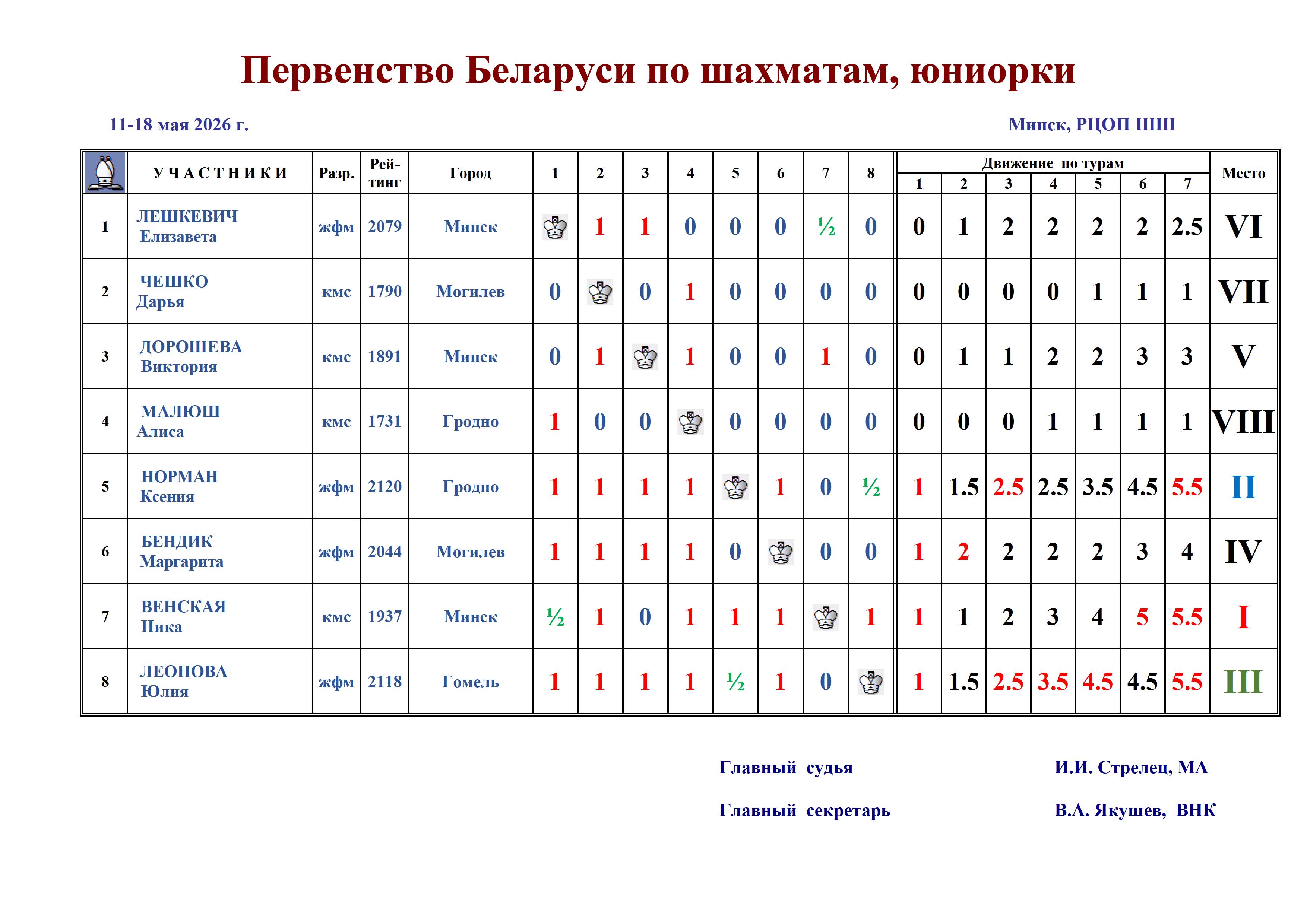 2 Ch BLR 20 2024 д 8