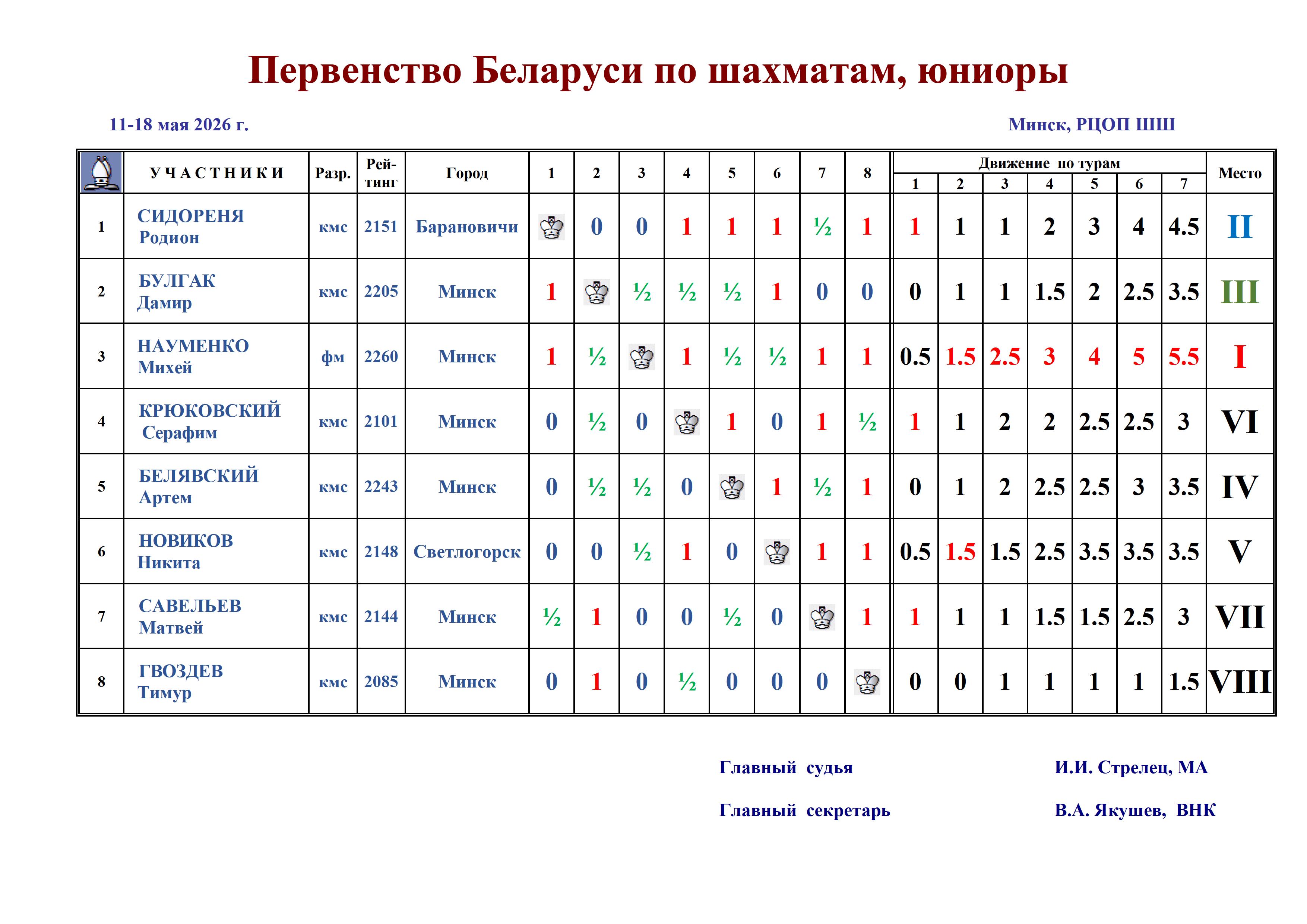 2 Ch BLR 20 2024 м 8
